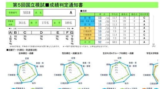 国立模試判定